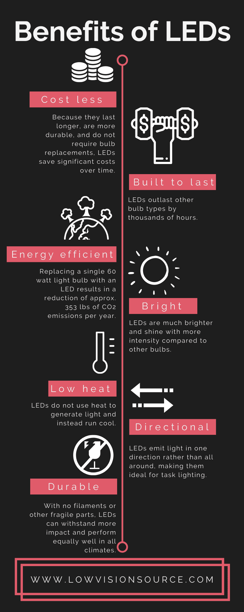 Benefits of LEDs Infographic