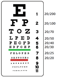 Snellen Eye Chart