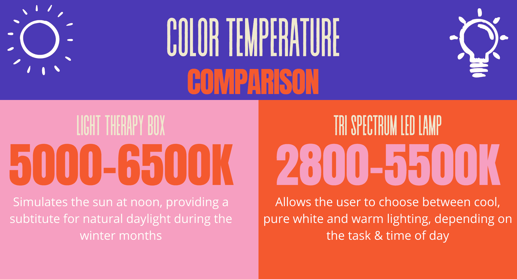 Color Temp Comparison Chart