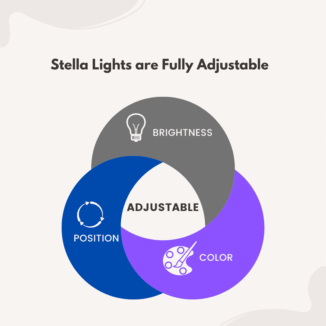 Stella Lights are Adjustable in Brightness, Color & Position